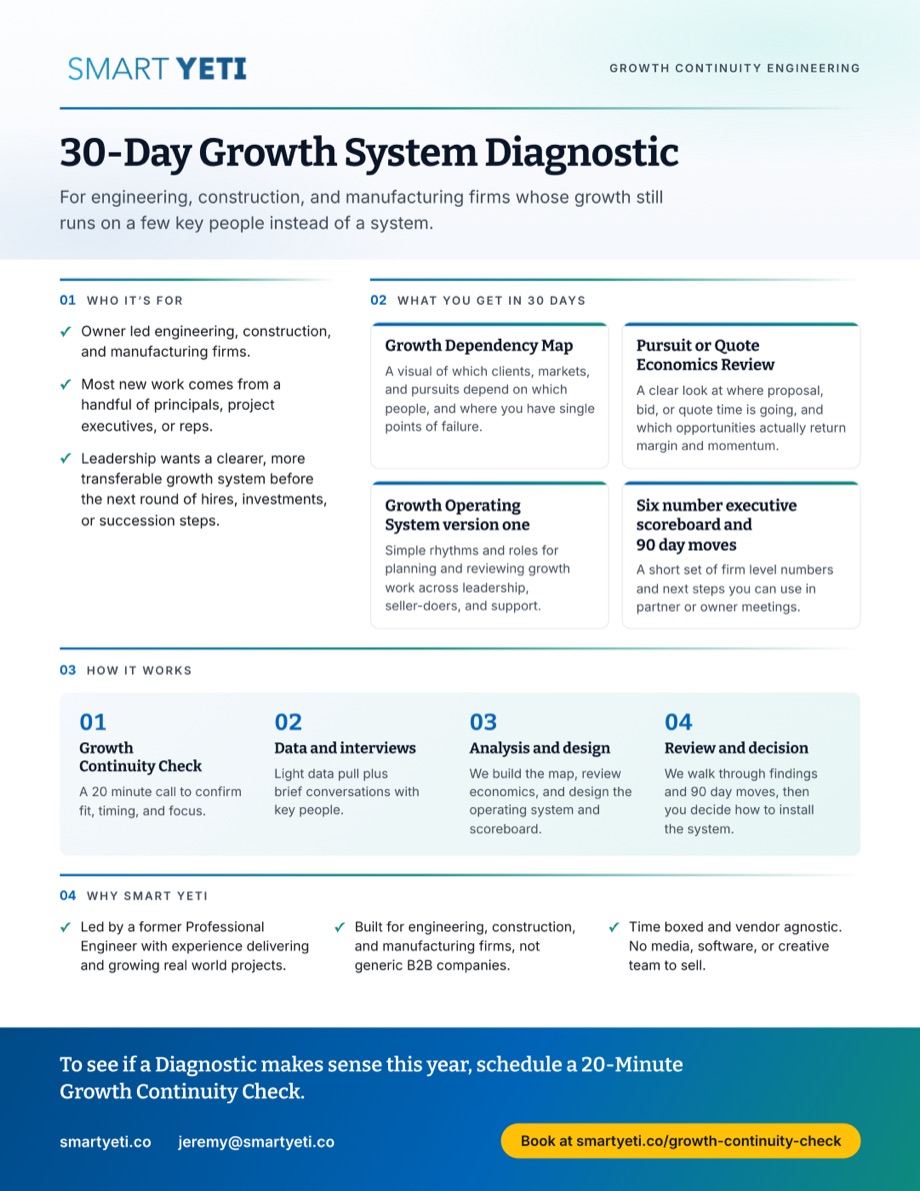 Preview of the 30-Day Growth System Diagnostic one pager